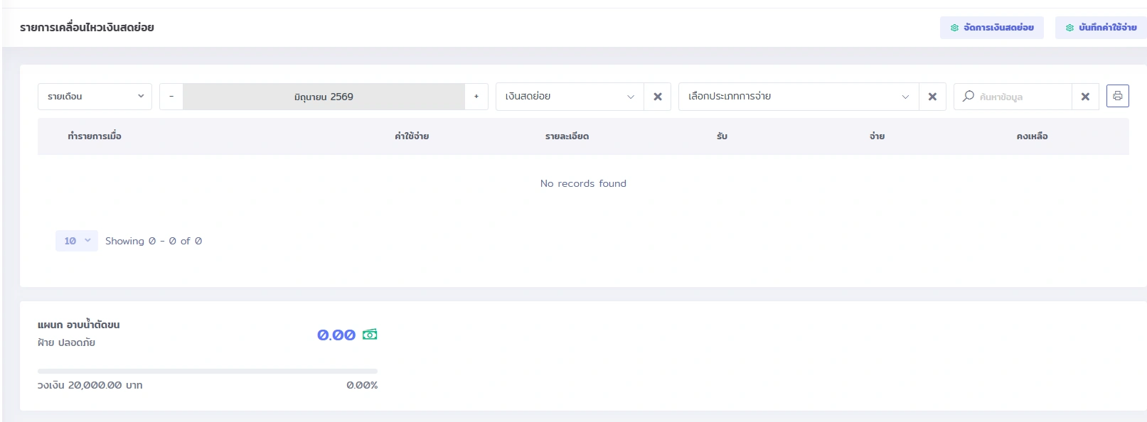 รายการเคลื่อนไหวเงินสดย่อยใน VetPresso แสดงหน้าจอการจัดการและบันทึกค่าใช้จ่าย พร้อมตัวกรองและสรุปวงเงิน